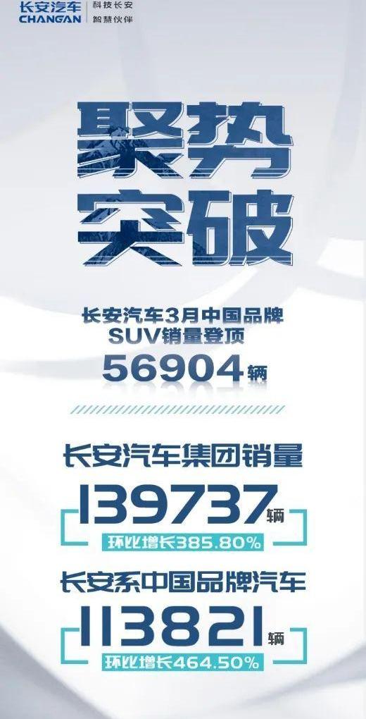 长安,长安CS75,长城,哈弗,哈弗H6