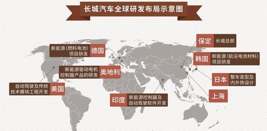 哈弗,哈弗H6