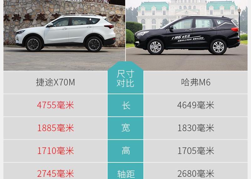 捷途,捷途X70M,捷途X70