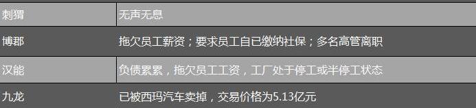 特斯拉,蔚来,小鹏,爱驰,奥迪