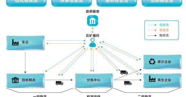 蔚来