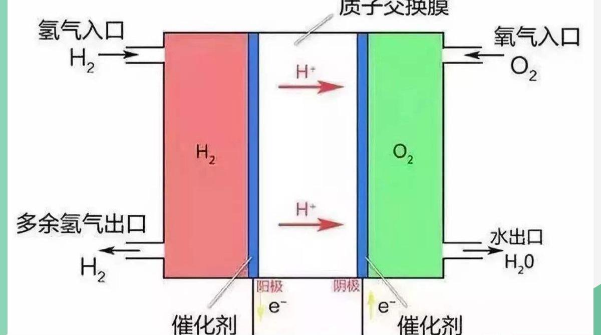 宝马,宝马iX3
