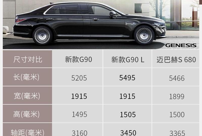 捷尼赛思,现代,奔驰,宝马,宝马7系