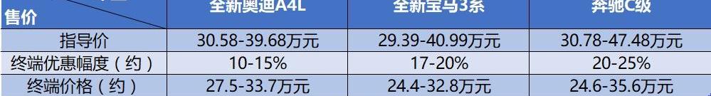 奥迪,奥迪A4L,奔驰,宝马,奔驰C级