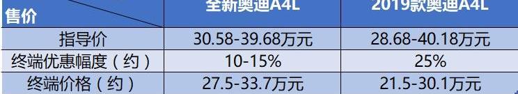 奥迪,奥迪A4L,奔驰,宝马,奔驰C级