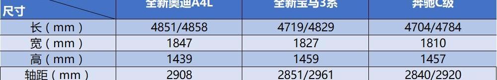 奥迪,奥迪A4L,奔驰,宝马,奔驰C级