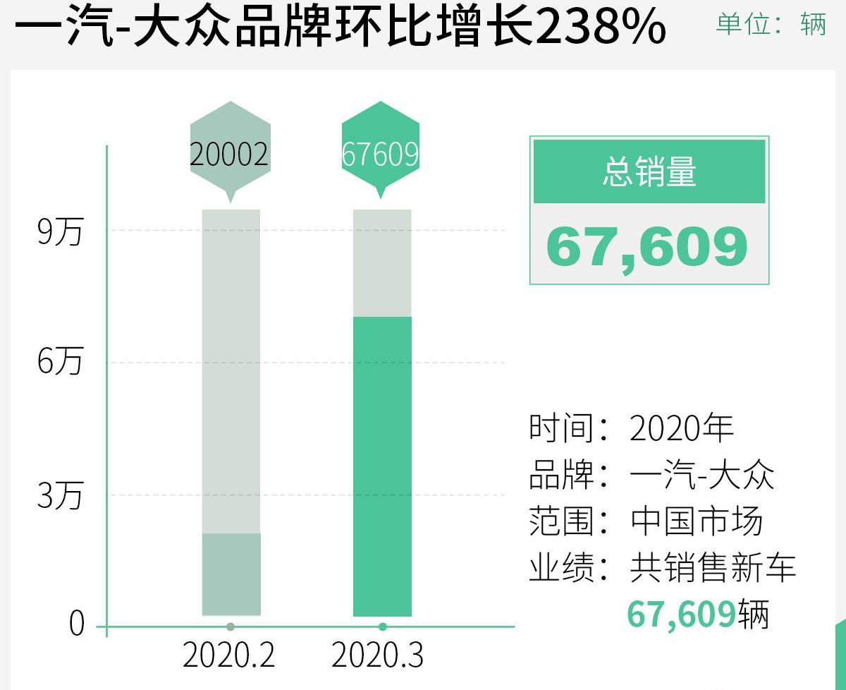 大众,奥迪,捷达,一汽,宝来