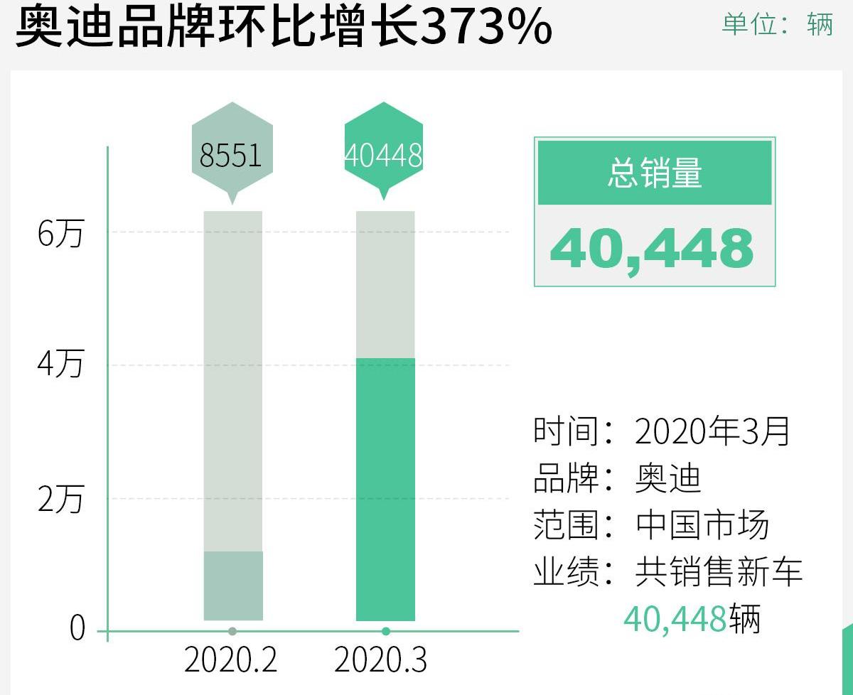 大众,奥迪,捷达,一汽,宝来