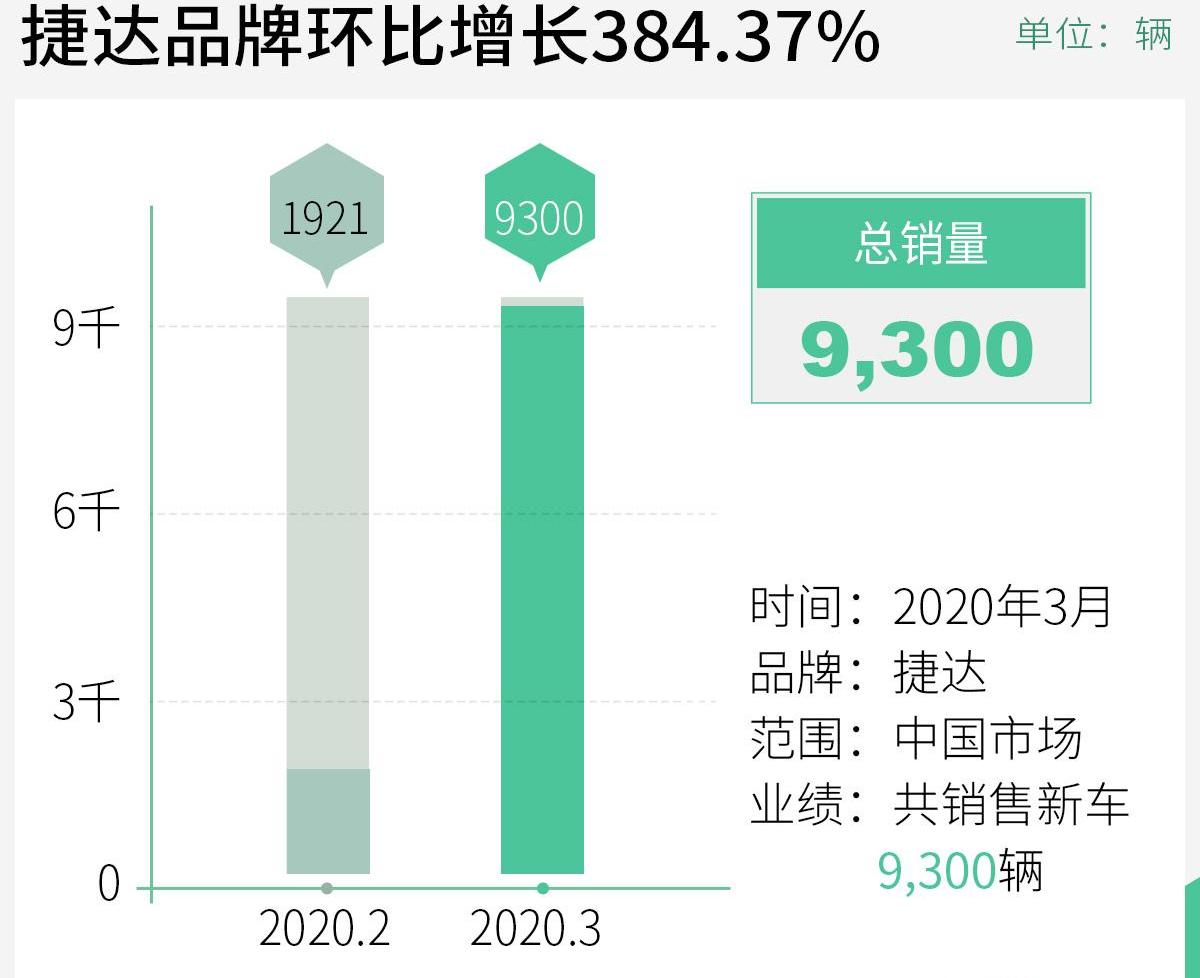 大众,奥迪,捷达,一汽,宝来