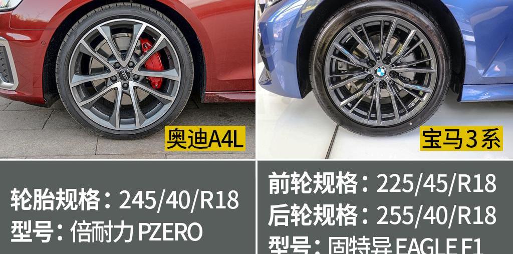 奥迪,奥迪A4L,宝马,宝马3系,曼