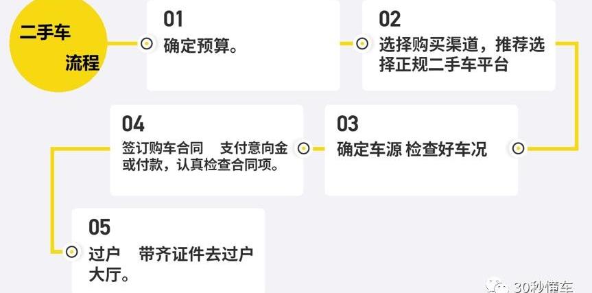 思域,北京,本田,高尔夫,东南