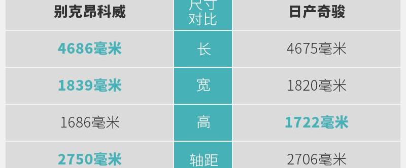 昂科威,奇骏,别克,日产