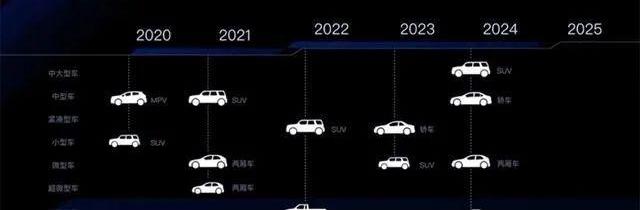 吉利汽车,比亚迪,长城,领克,欧拉