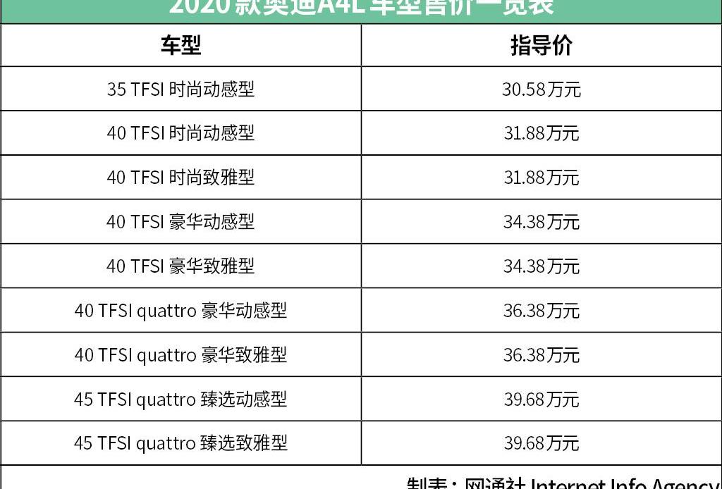 奥迪,奥迪A4L,奔驰C级,奔驰,宝马