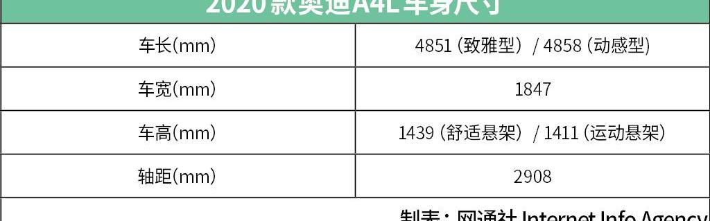 奥迪,奥迪A4L,奔驰C级,奔驰,宝马