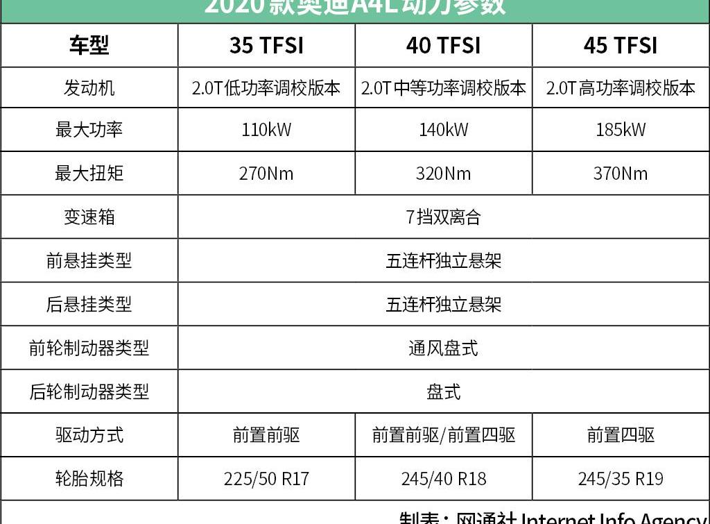 奥迪,奥迪A4L,奔驰C级,奔驰,宝马