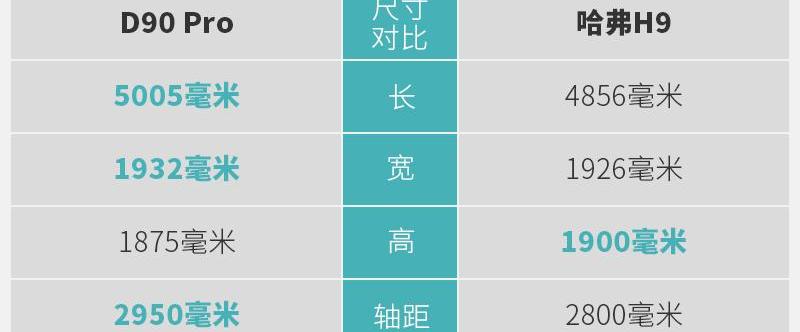 发现