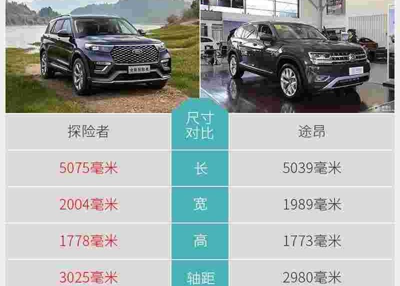 探险者,福特,大众,锐际,福克斯