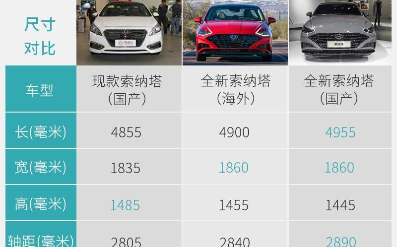 索纳塔,现代,理念,北京