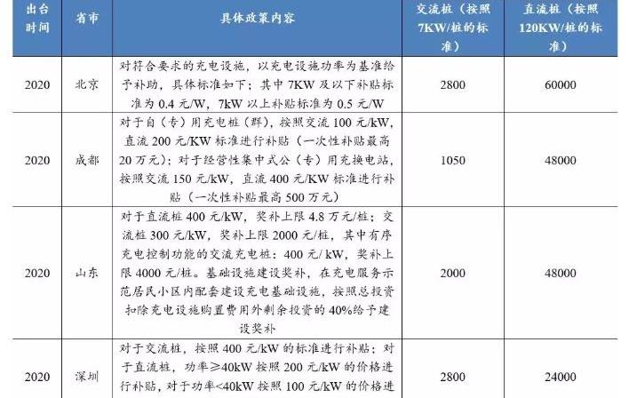 北京,汉