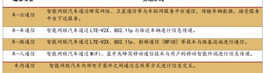 北京,汉