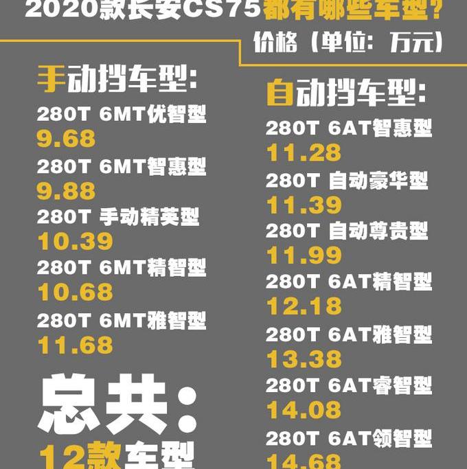 长安,长安CS75,哈弗,哈弗H6,鲸