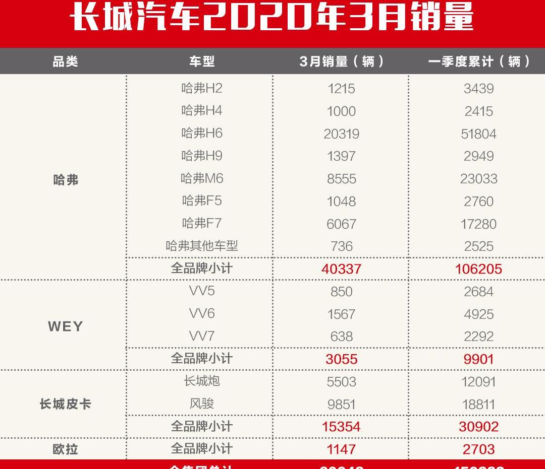 长城,哈弗,欧拉,炮,哈弗M6