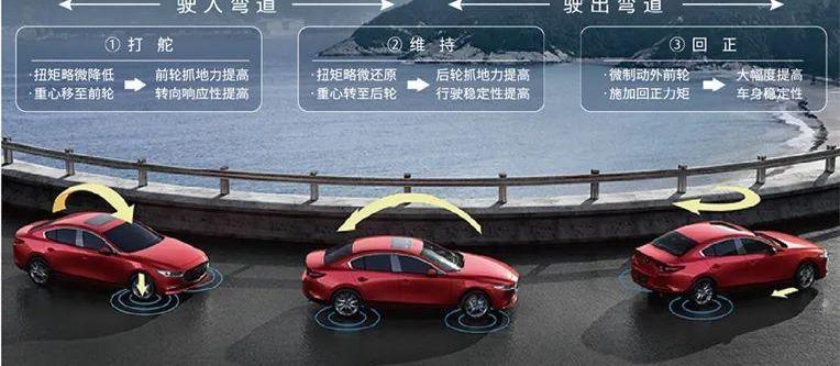 马自达,理念,宝马,长安,丰田