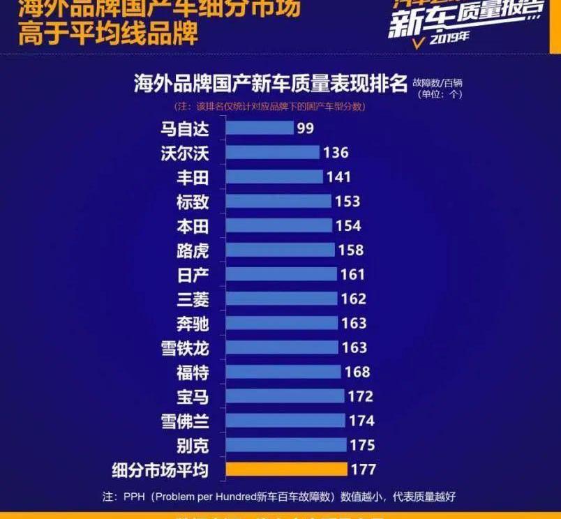 马自达,理念,宝马,长安,丰田