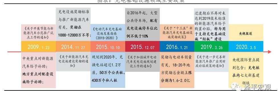 北京,比亚迪,发现,特斯拉,蔚来
