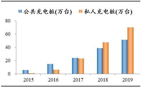 北京,比亚迪,发现,特斯拉,蔚来
