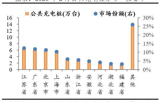 北京,比亚迪,发现,特斯拉,蔚来