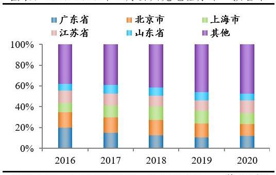 北京,比亚迪,发现,特斯拉,蔚来