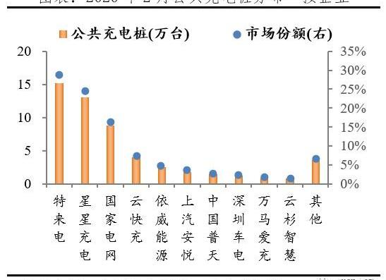 北京,比亚迪,发现,特斯拉,蔚来