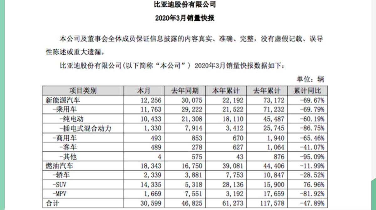 比亚迪,汉