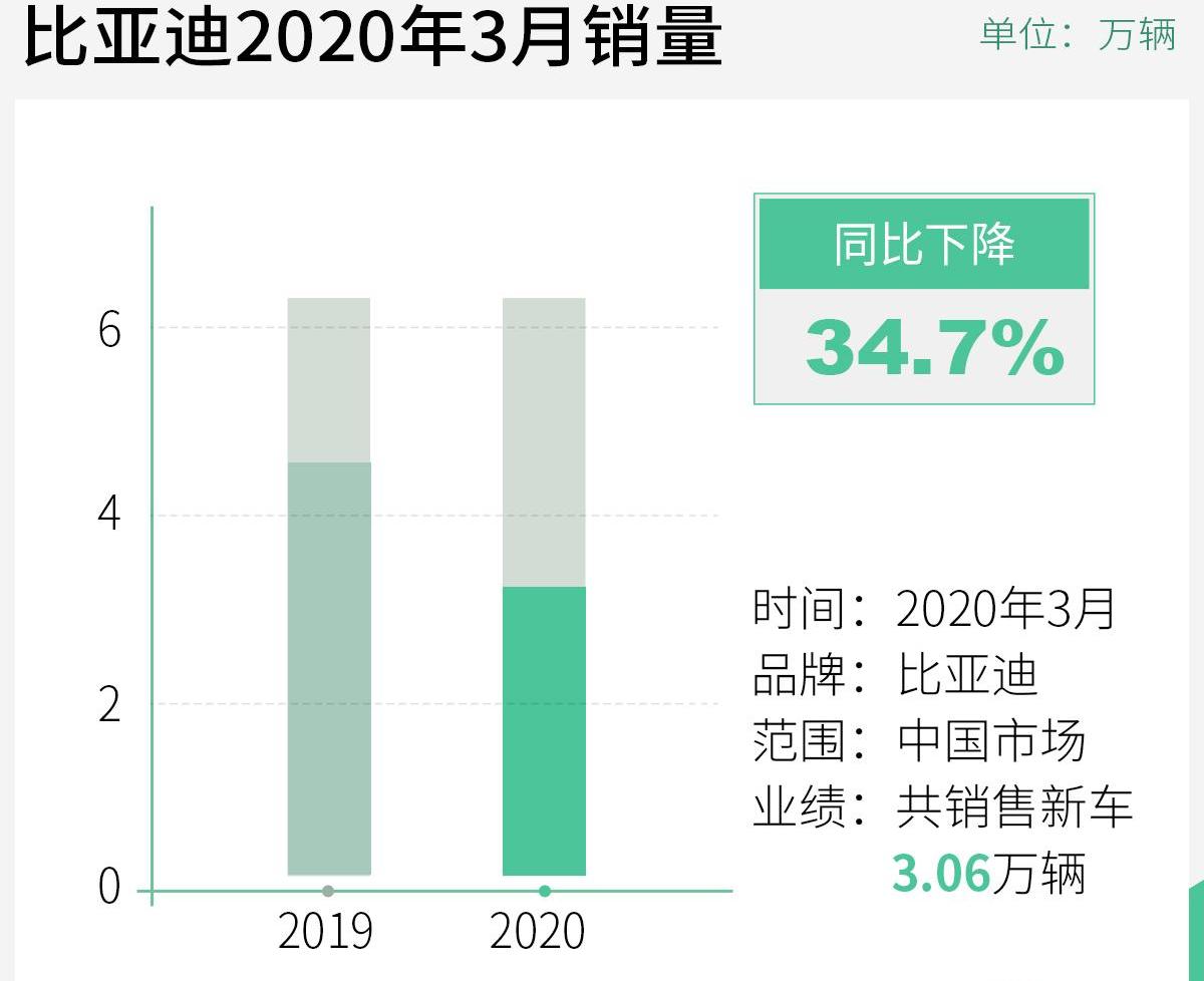 比亚迪,汉