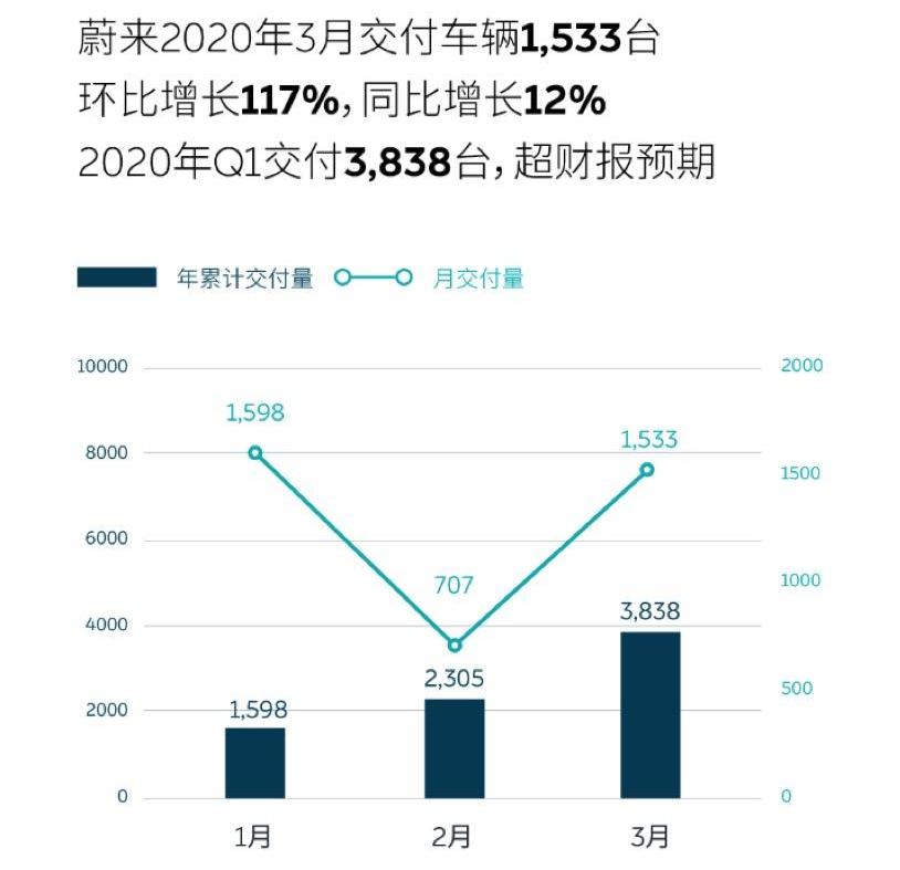 蔚来,蔚来EC6