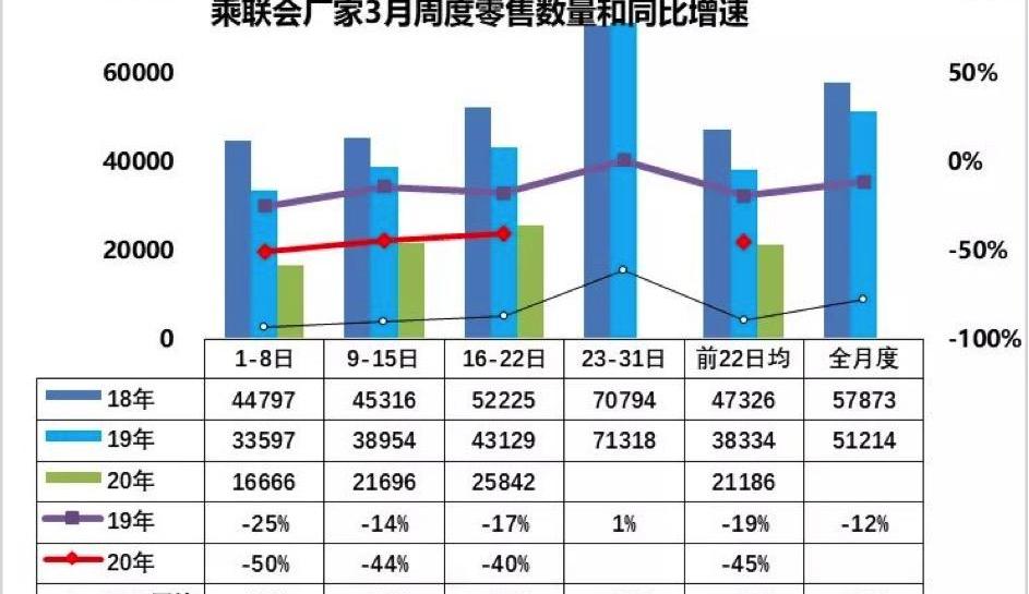 蔚来,蔚来EC6