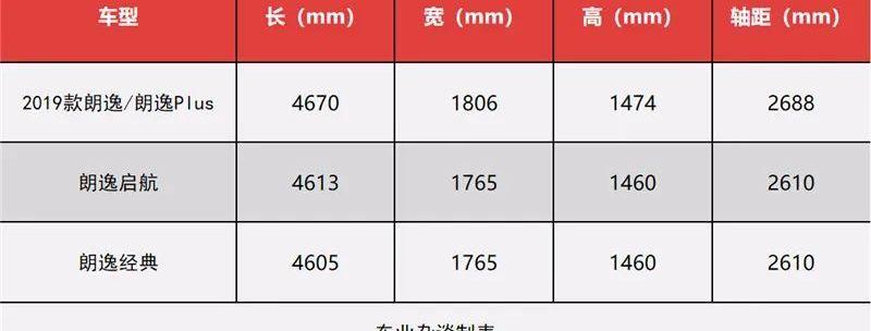 朗逸,逸动,Polo,荣威,长安