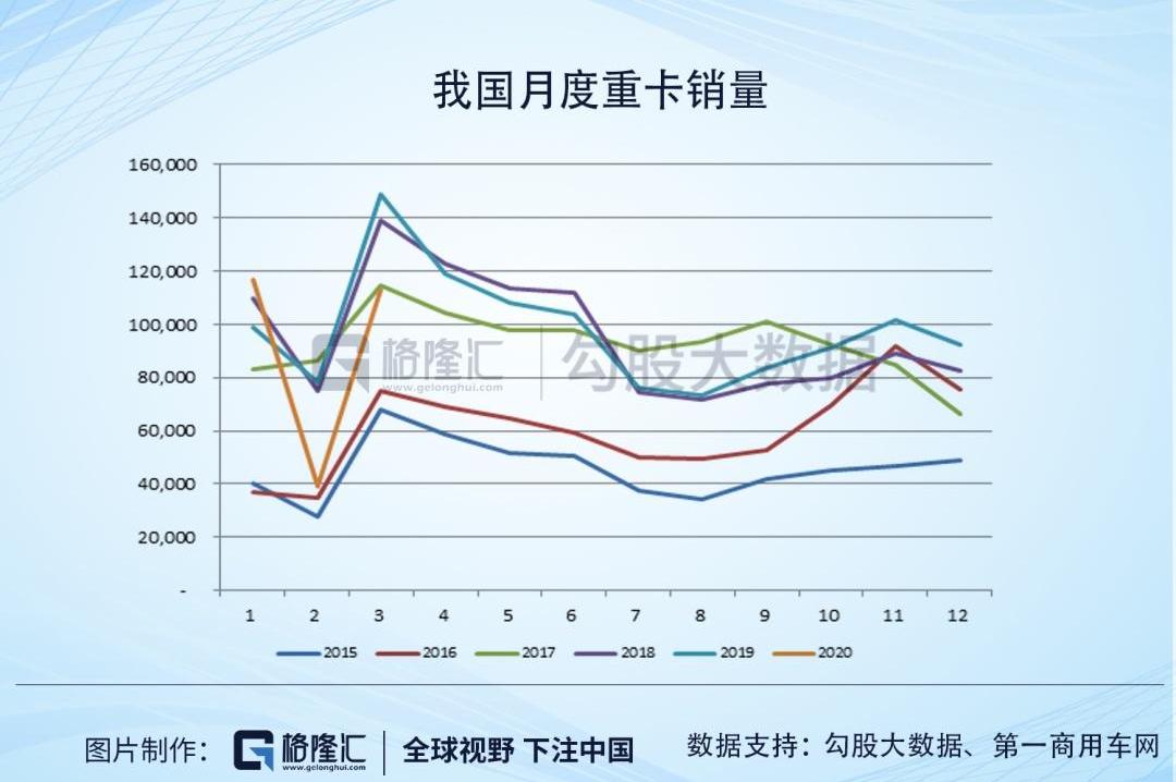 中国重汽,曼,一汽,福田,一汽解放