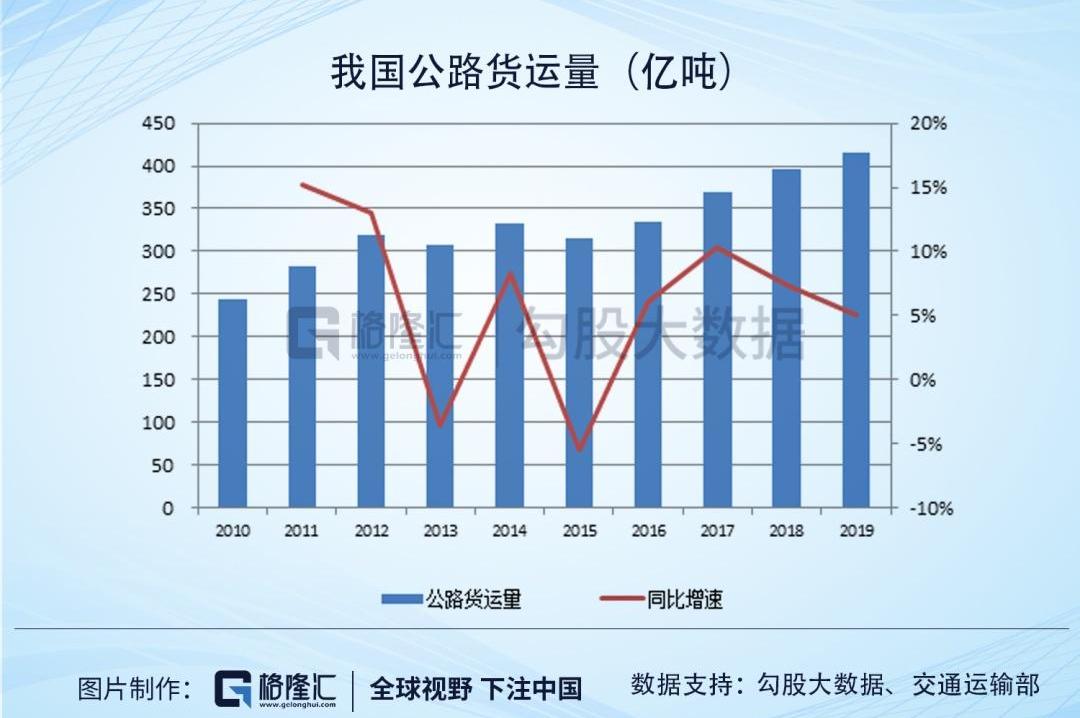 中国重汽,曼,一汽,福田,一汽解放