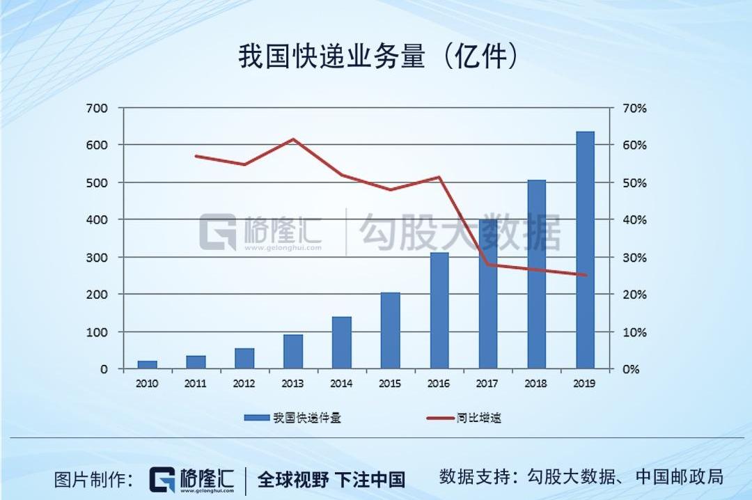 中国重汽,曼,一汽,福田,一汽解放