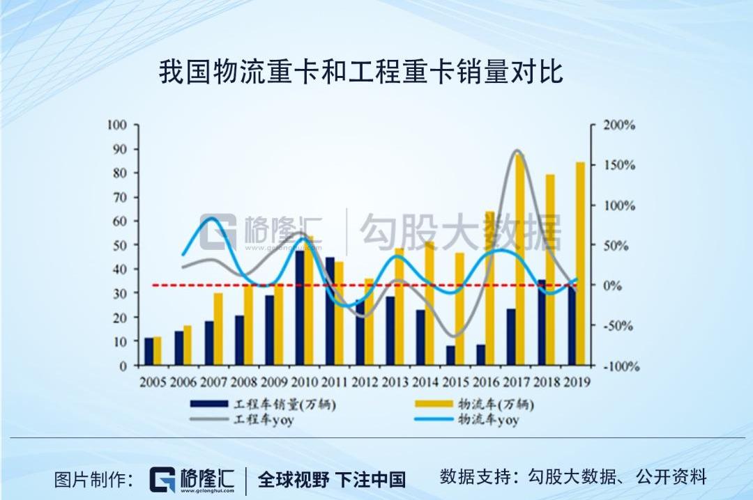 中国重汽,曼,一汽,福田,一汽解放