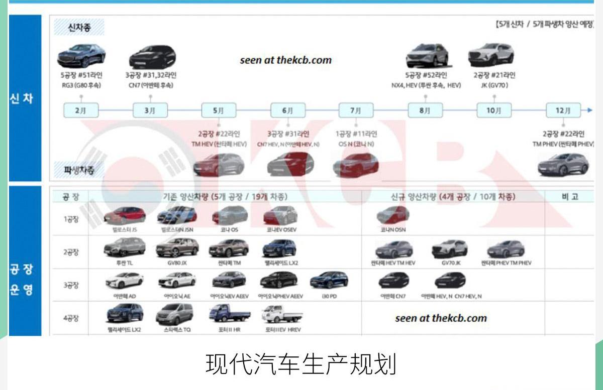 现代,胜达,途胜,捷尼赛思,伊兰特