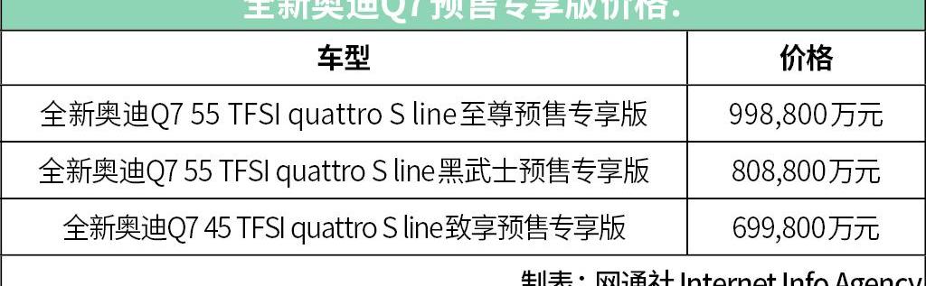 奥迪,奥迪Q7,大众,一汽