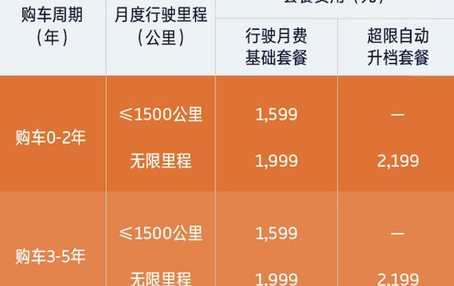 威马汽车,威马EX5