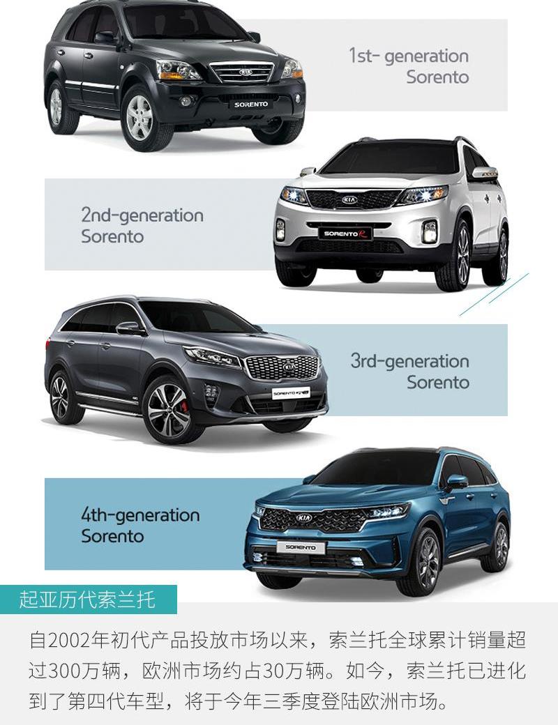 索兰托,起亚,丰田,汉兰达,福特