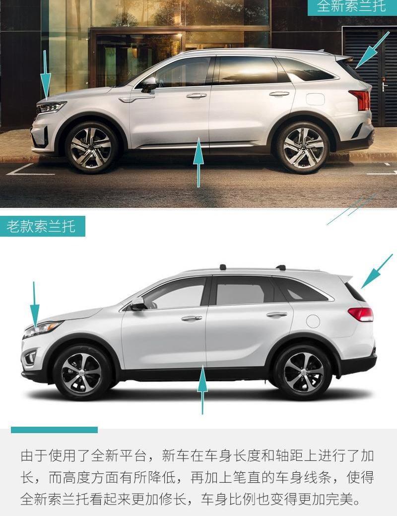 索兰托,起亚,丰田,汉兰达,福特