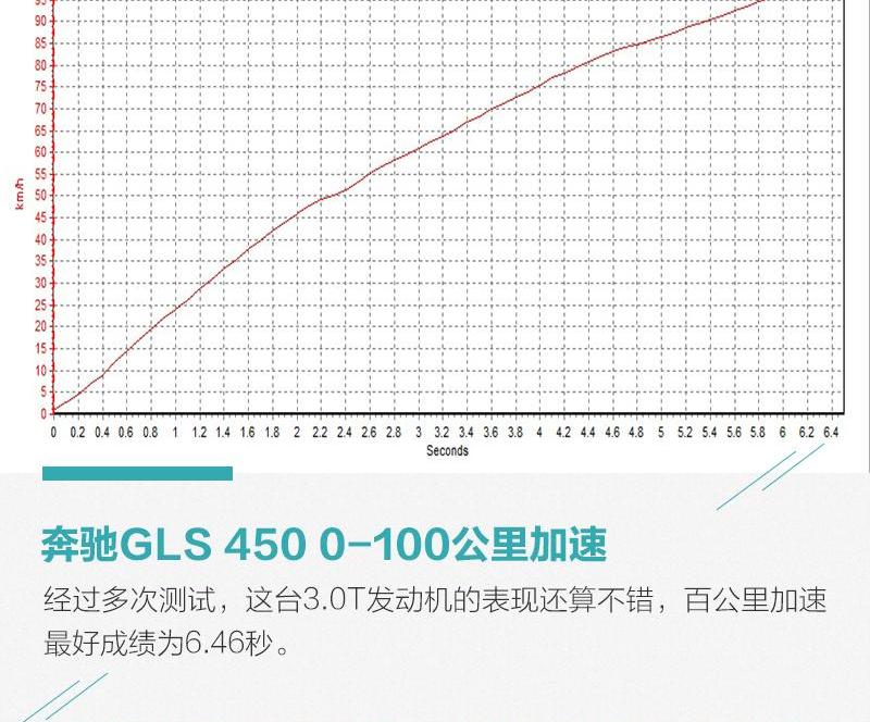 奔驰,奔驰GLS