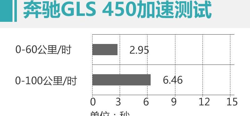 奔驰,奔驰GLS